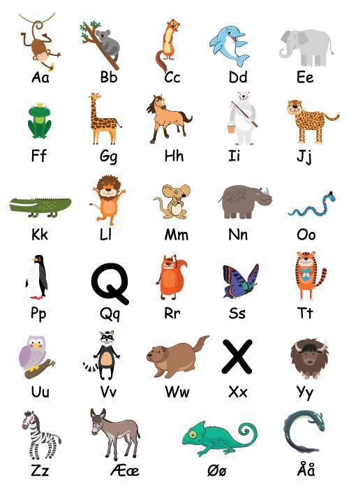 ABC POSTER NO.2 – Børneplakater