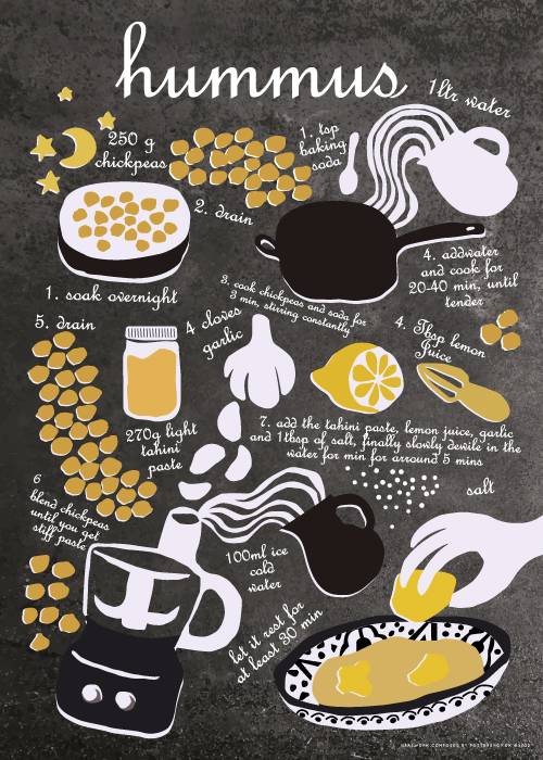 Hummus Recipe