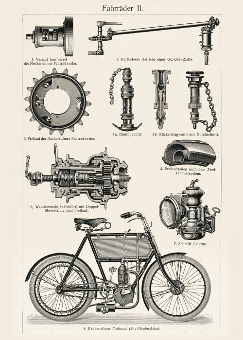 Fahrräder No. 2 – Vintage/Retro plakater